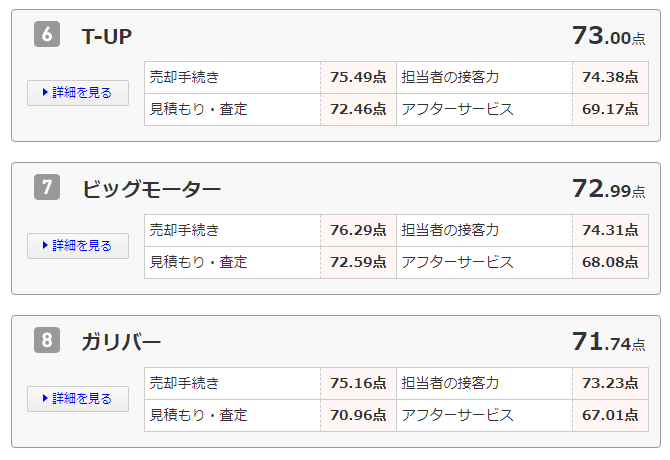 ビッグモーターの買取の評判とは 見積もりの流れを利用者の口コミで調査