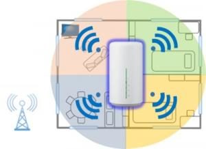 4本の高速アンテナのイメージ