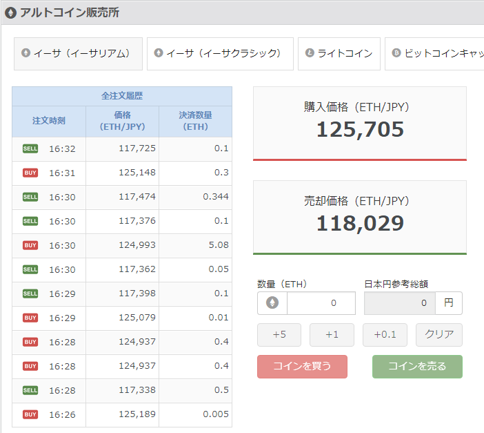 イーサリアムの取引所と販売所の手数料